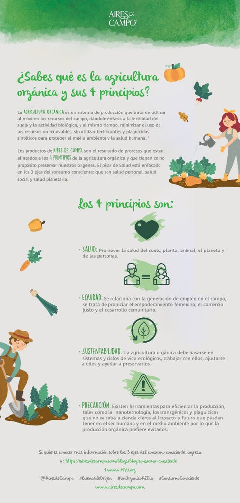 Sabes qué es la agricultura orgánica y sus 4 principios?  La agricultura orgánica es un sistema de producción que trata de utilizar al máximo los recursos del campo, dándole énfasis a la fertilidad del suelo y la actividad biológica, y al mismo tiempo, mi