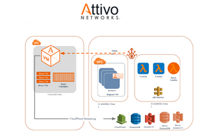 Attivo Networks® anuncia solución de evaluación continua y reforzamiento del acceso  privilegiado