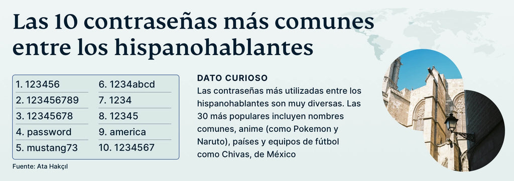 Infografía: Las contraseñas más comunes por país
