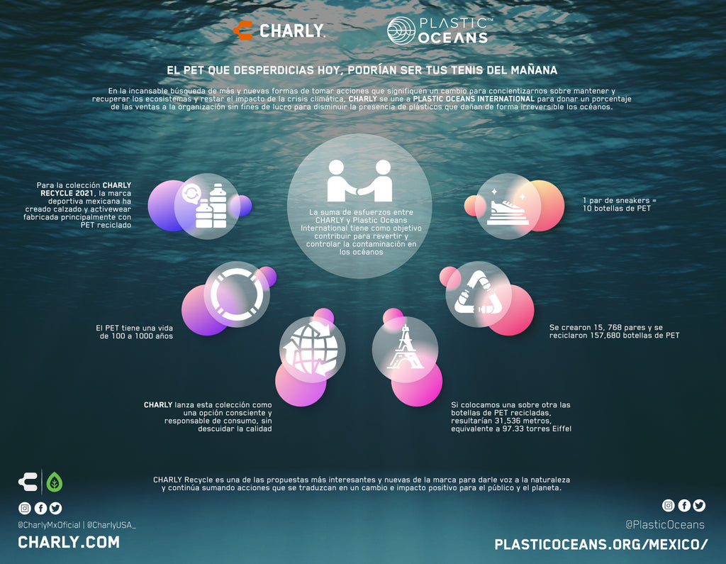 CHARLY Recycle