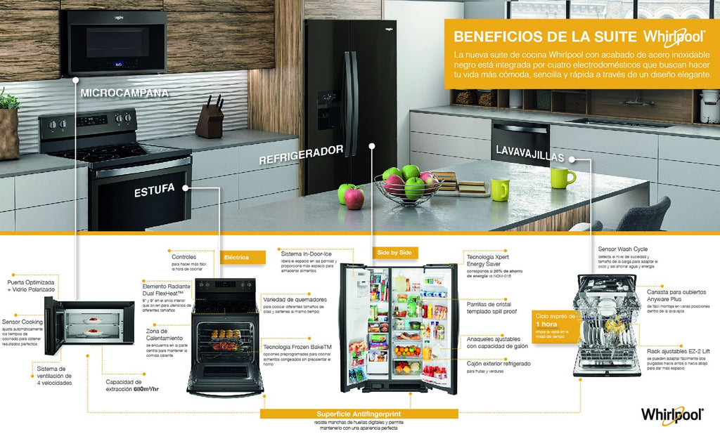 Beneficios de la Suite Whirlpool