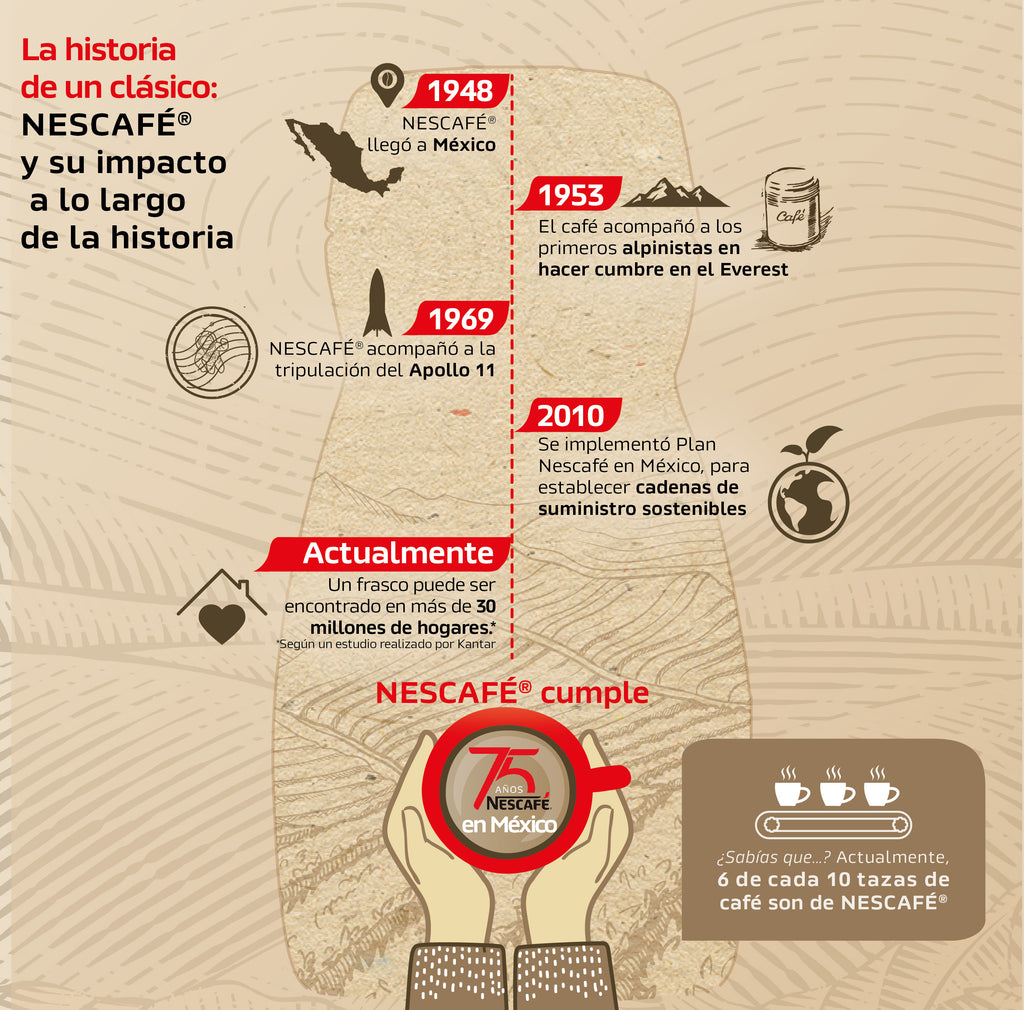 Un clásico: NESCAFÉ® y su impacto a lo largo de la historia