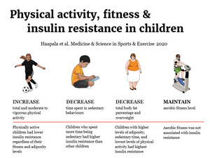 El buen estado físico aeróbico no protege a los niños contra la diabetes tipo 2, pero mantenerse activo sí