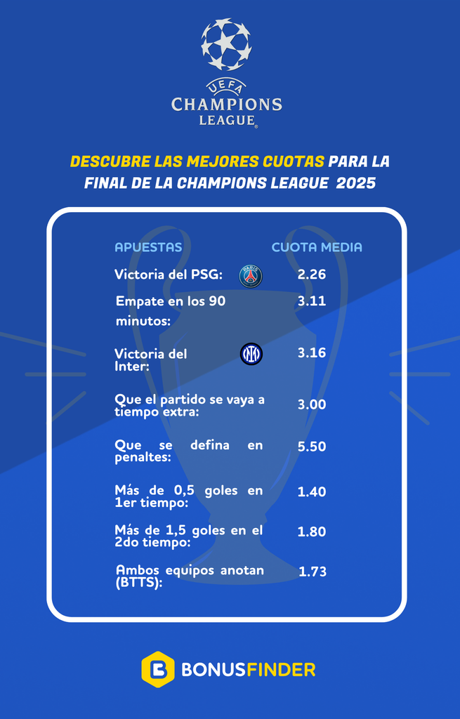 Estas son las cuotas para la final de la Champions League ¿Quién levantará la Orejona?