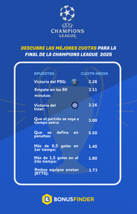Estas son las cuotas para la final de la Champions League ¿Quién levantará la Orejona?