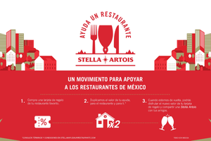 “AYUDA UN RESTAURANTE” DE STELLA ARTOIS, BUSCA APOYAR ECONÓMICAMENTE A ESTE SECTOR EN TODO EL PAÍS