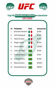 México en la cima del octágono: los 20 peleadores latinos en ascenso en UFC 2025