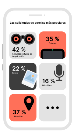 Hasta el 74 % de las apps recopilan más información sobre usted de la que deberían