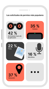 Hasta el 74 % de las apps recopilan más información sobre usted de la que deberían