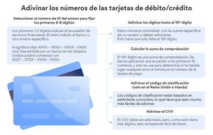 Aparecen a la venta en internet los datos de 4 millones de tarjetas bancarias – 349.327 son mexicanas