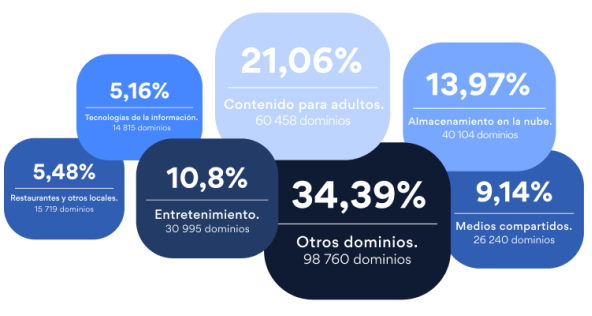 Investigación: Los sitios web de contenidos para adultos, streaming y alojamiento de videos