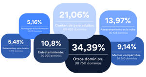 Investigación: Los sitios web de contenidos para adultos, streaming y alojamiento de videos